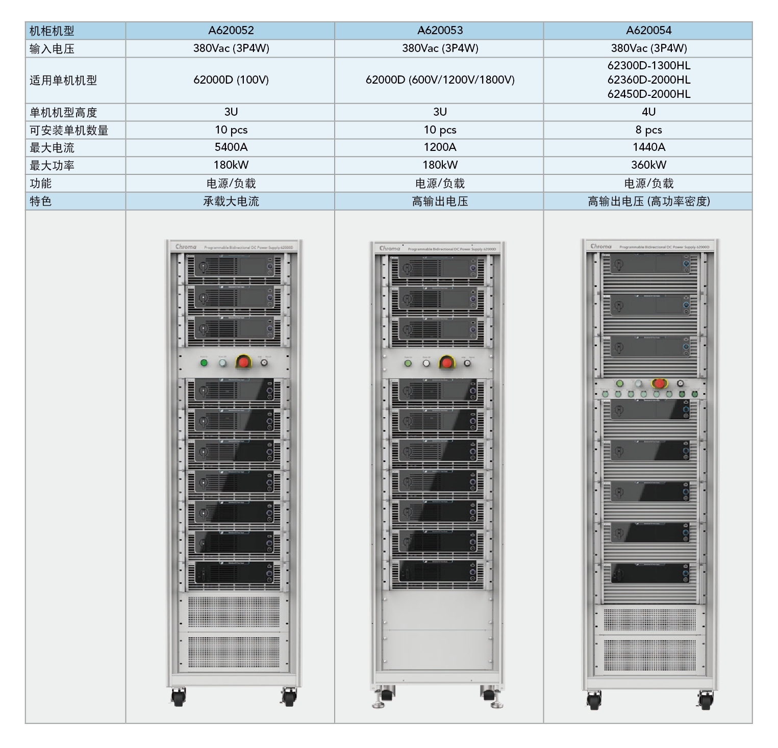 62000DSeries 可程控双向直流电源供应器 官方图示