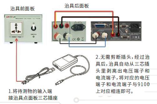 IT9100系列 功率分析仪/ μA级功耗测试 官方功能图示