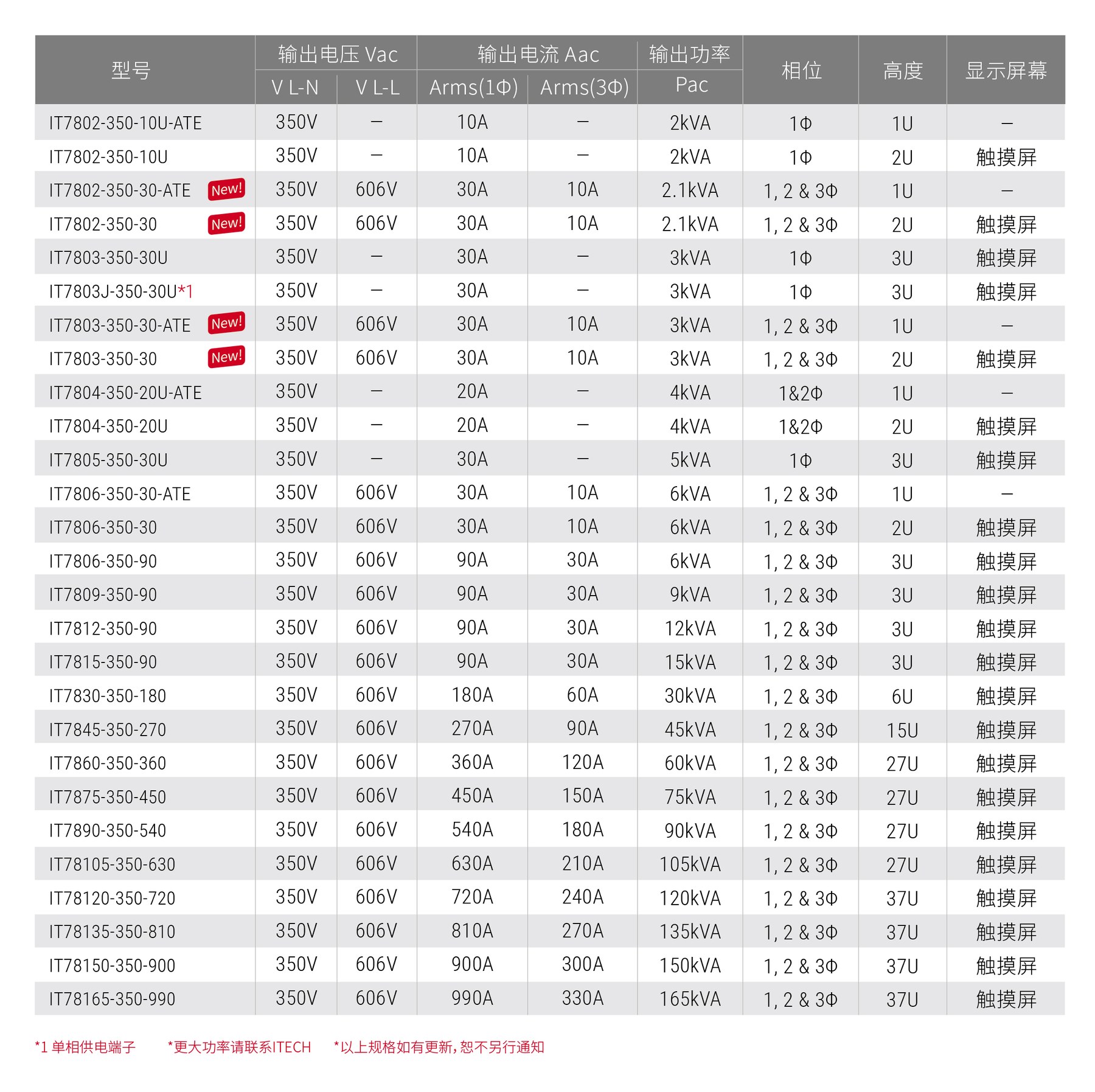 IT7800系列 大功率可编程交流电源 官方功能图示