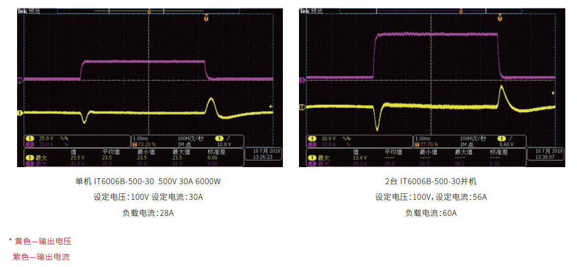 IT6000B系列 回馈式源载系统 官方功能图示