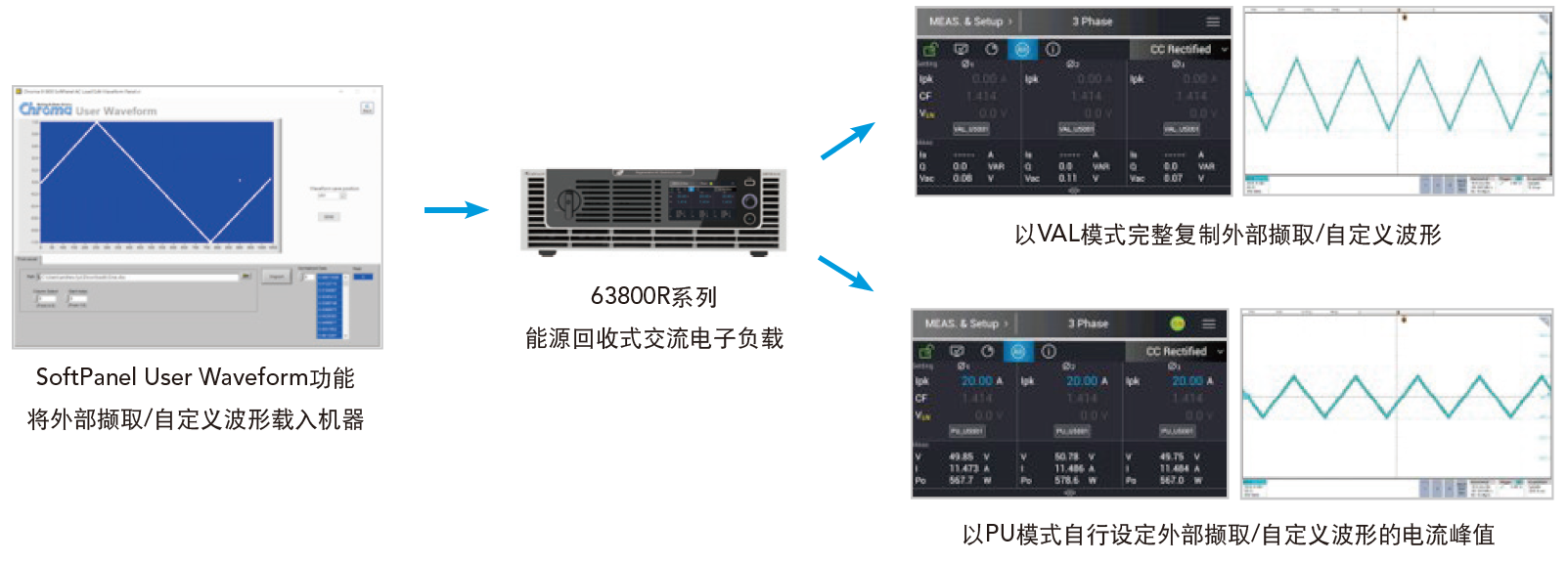 63800RSeries 能源回收式交流电子负载 官方图示