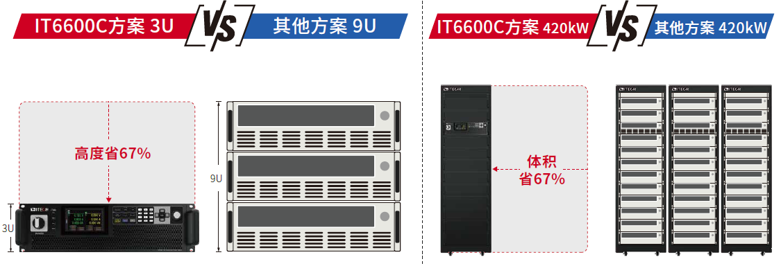 IT6600C系列 双向可编程直流电源 官方功能图示