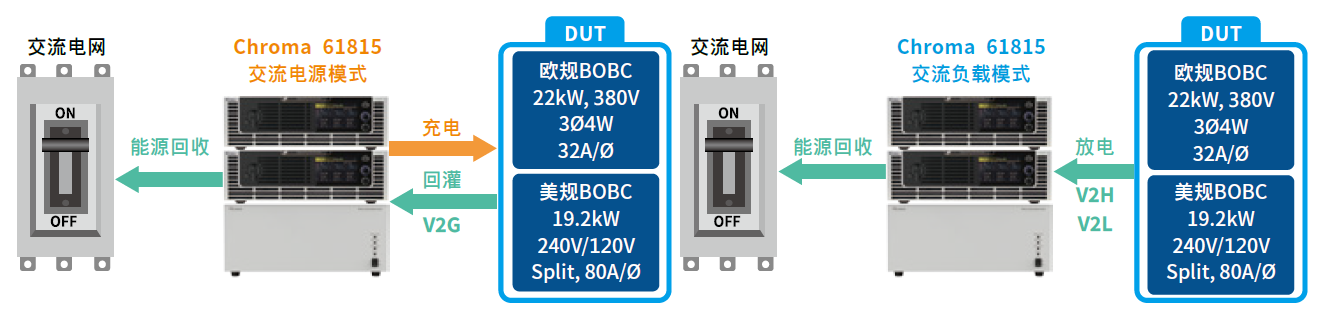 61809/61812/61815 回收式电网模拟电源 官方图示