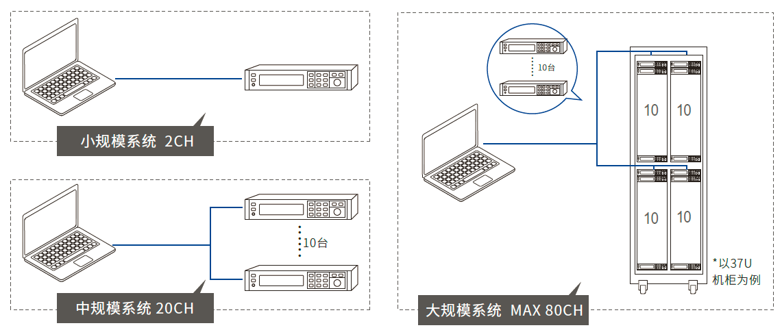 IT-M3100D系列 双通道可编程直流电源 官方功能图示