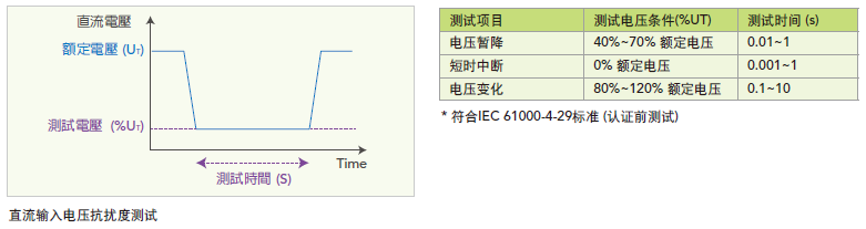 61500Series 进阶可编程交流电源 官方图示