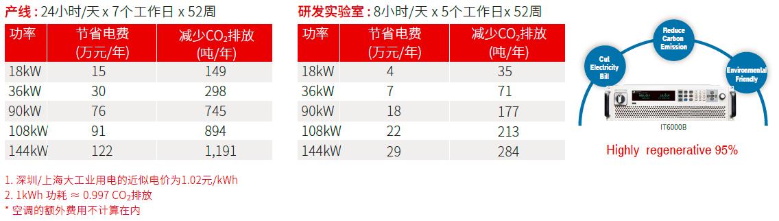 IT6000C系列 双向可编程直流电源 官方功能图示