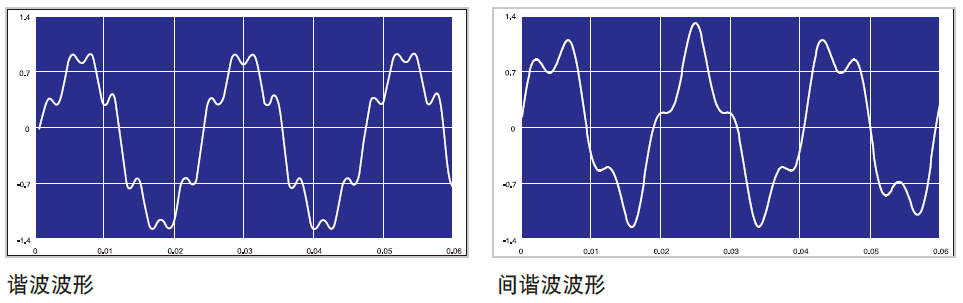 61830/61845/61860/61800-100/61800-100(800VLN) 回收式电网模拟电源 官方图示