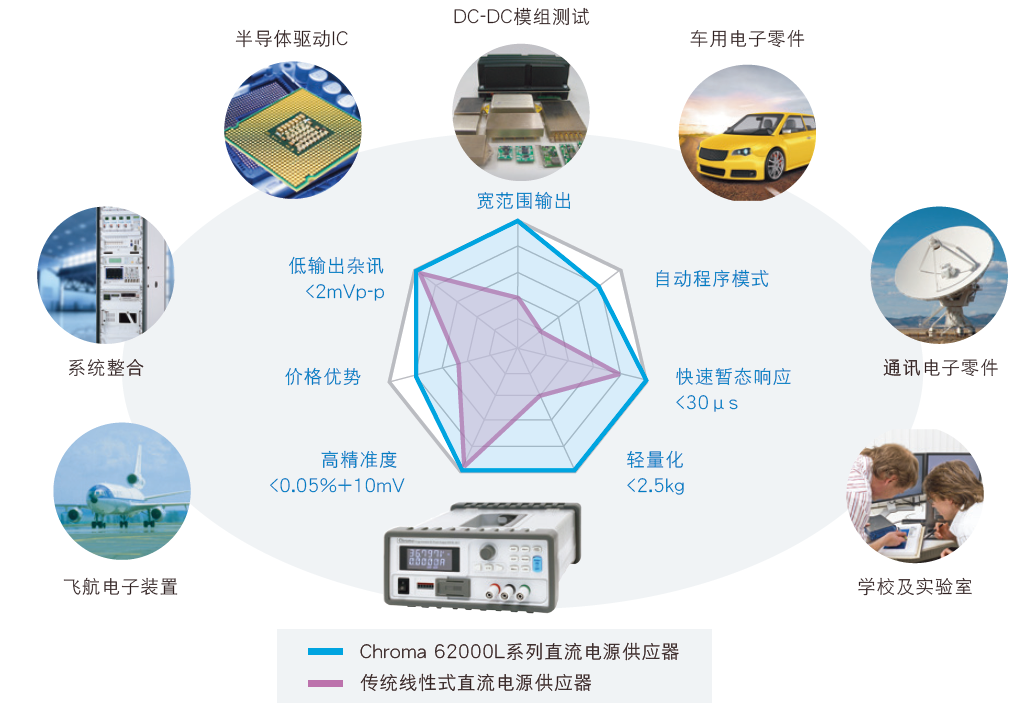 62000LSeries 可程控直流电源供应器 官方图示