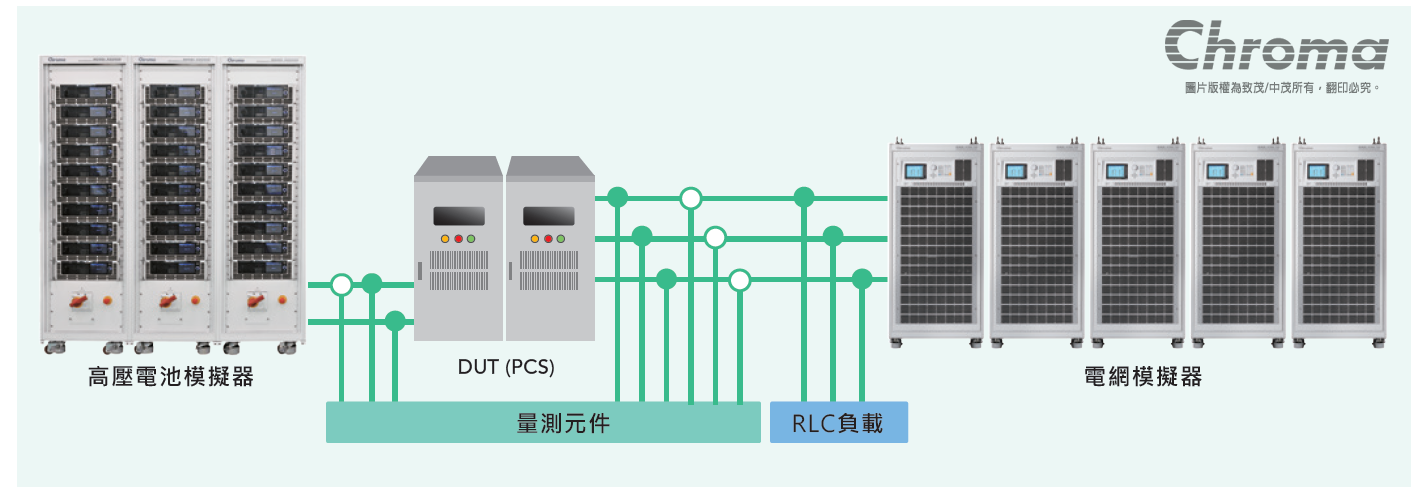 62000DSeries 可程控双向直流电源供应器 官方图示