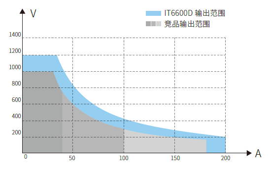 IT6600D系列 大功率可编程直流电源 官方功能图示