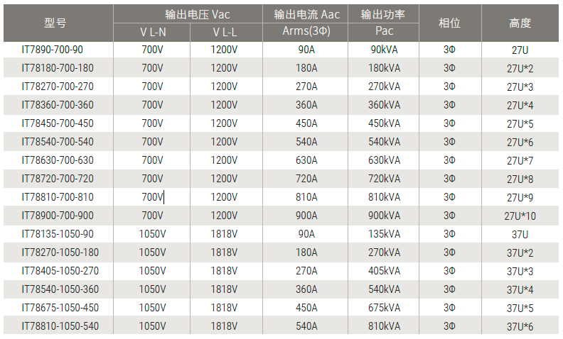 IT7800 大功率可编程交流电源高压系列 官方功能图示