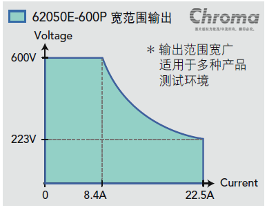 62000ESeries 可程控直流电源供应器 官方图示