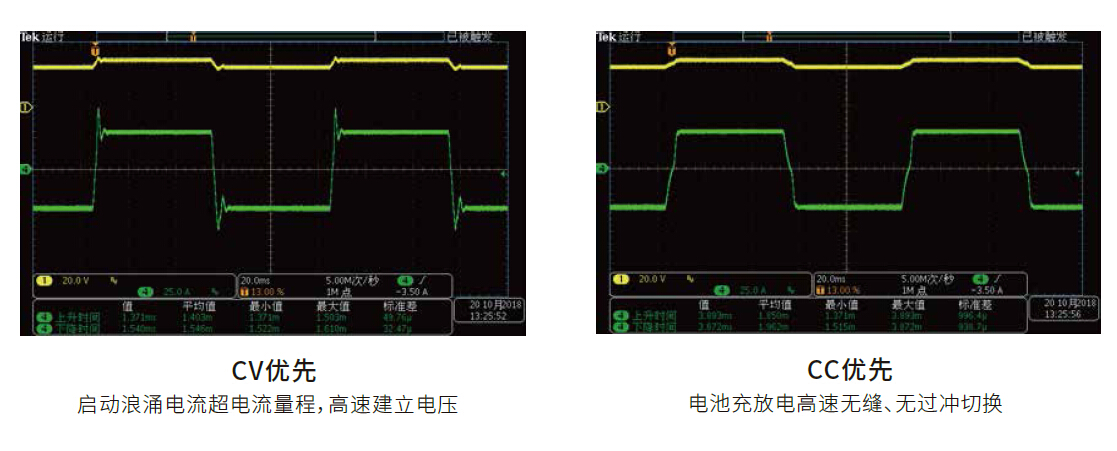 IT6000B系列 回馈式源载系统 官方功能图示