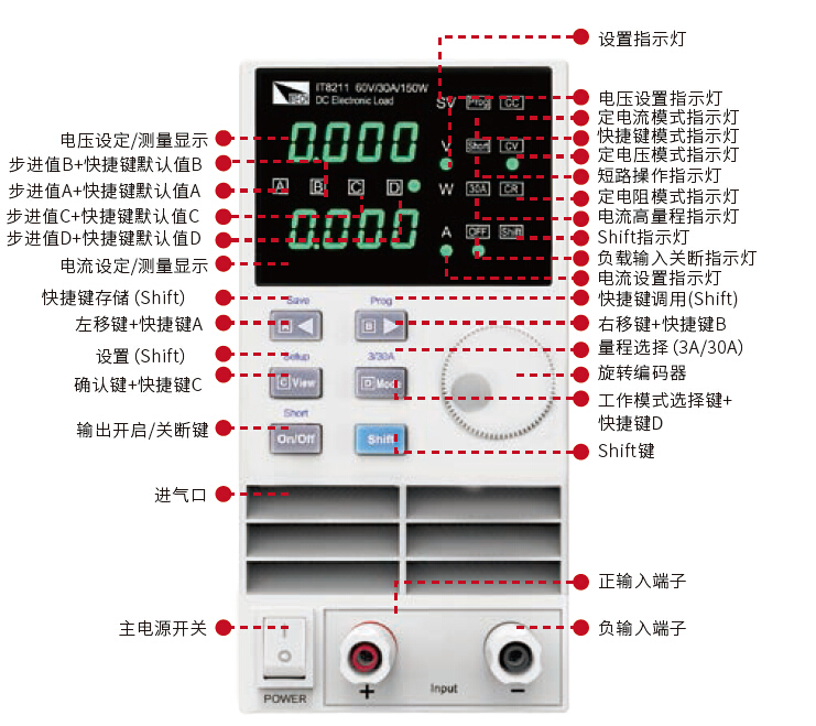 IT8211 经济型数控电子负载 官方功能图示