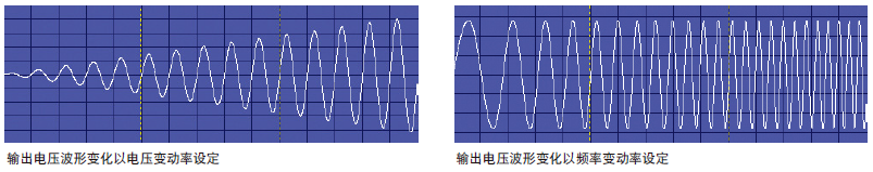 61500Series 进阶可编程交流电源 官方图示