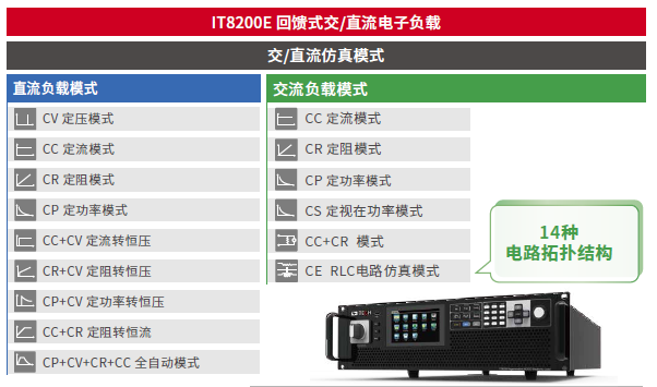 IT8200E系列 回馈式交/直流电子负载 官方功能图示