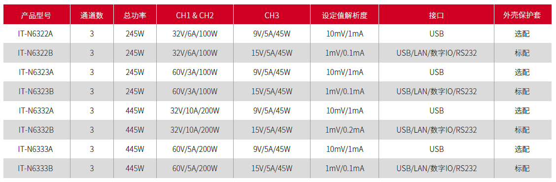 IT-N6300系列 三通道可编程直流电源 官方功能图示