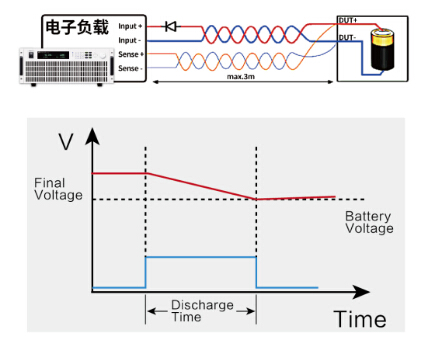 IT8900A/E系列 大功率直流电子负载 官方功能图示
