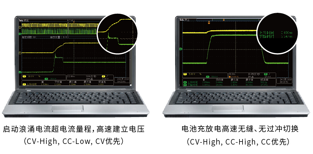 IT6500系列 宽范围大功率可编程直流电源 官方功能图示