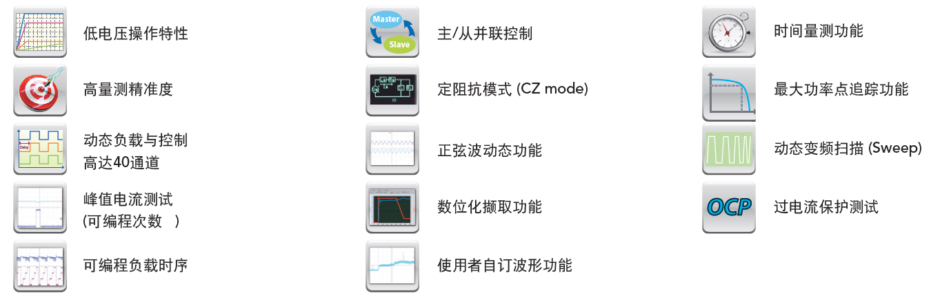 63600Series 可编程直流电子负载 官方图示