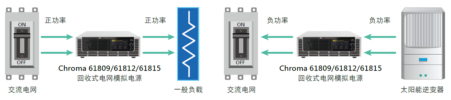 61809/61812/61815 回收式电网模拟电源 官方图示
