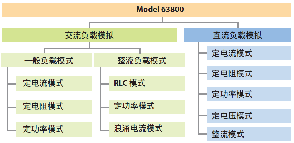 63800Series 可编程交&直流电子负载 官方图示