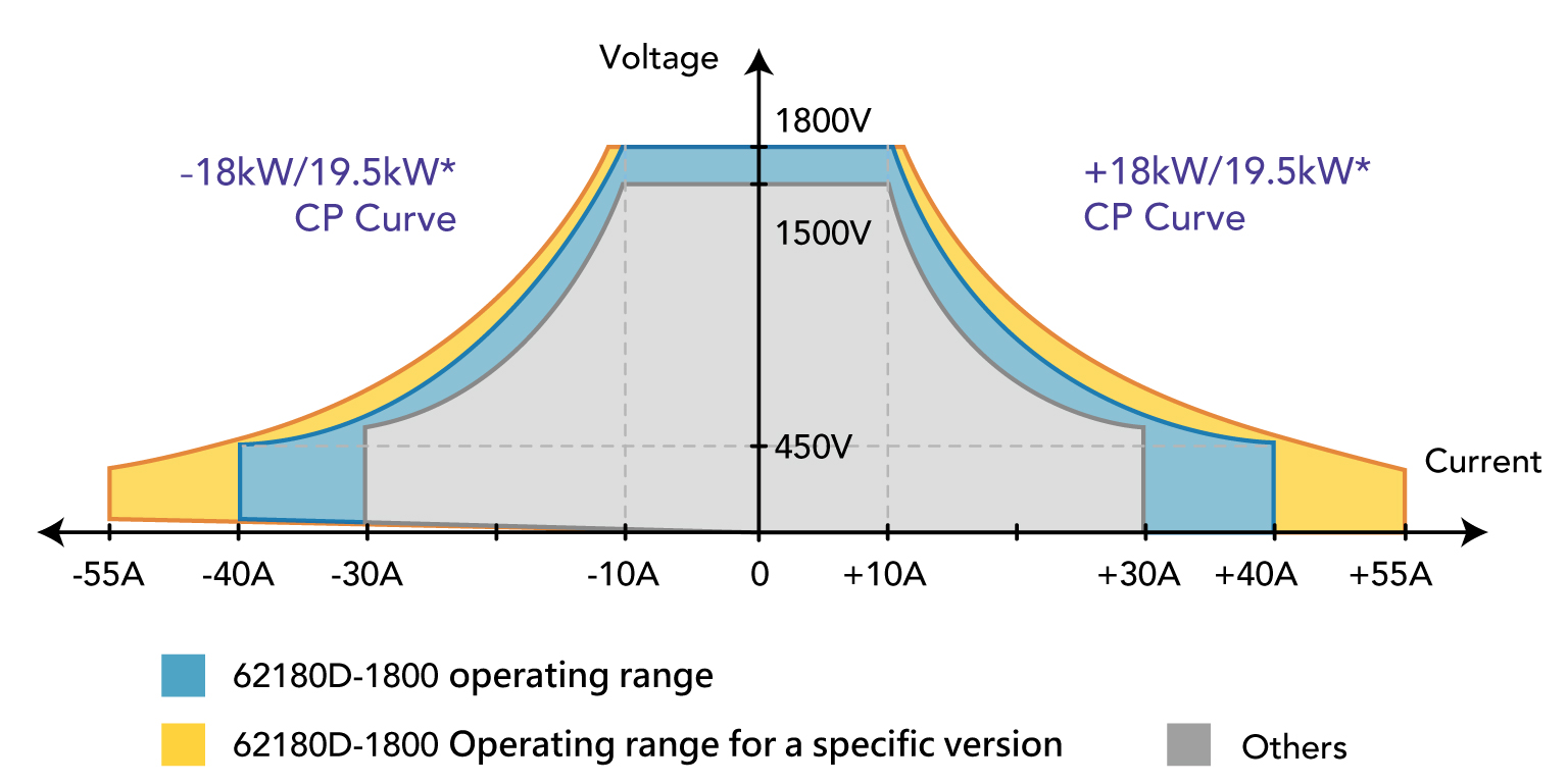 62000DSeries 可程控双向直流电源供应器 官方图示