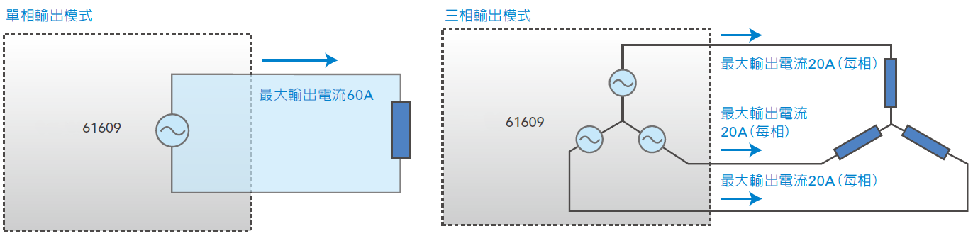 61600Series 可编程交流电源 官方图示