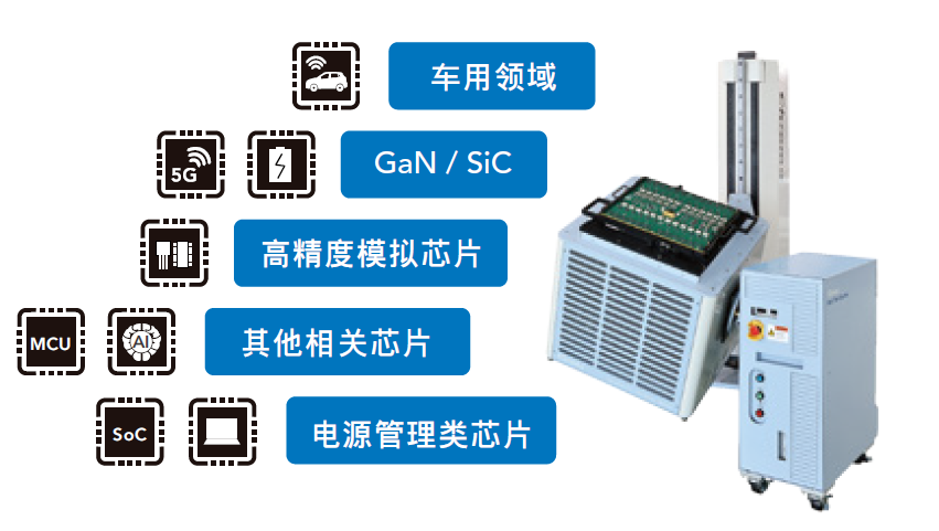 3650-S2 SoC/模拟测试系统 官方图示