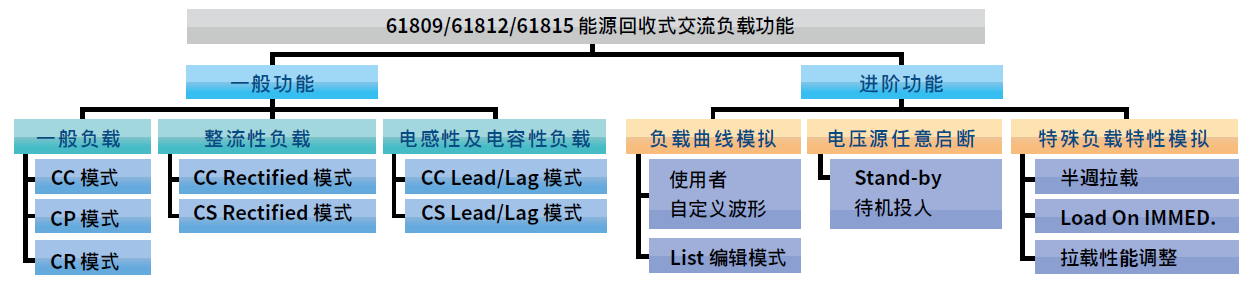 61809/61812/61815 回收式电网模拟电源 官方图示