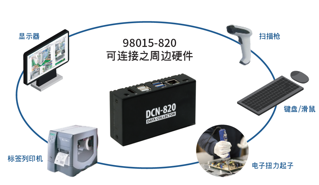 98015-820 DCN-820数据收集器 官方图示