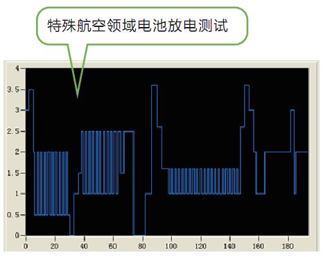 IT8800系列 高速高精度可编程直流电子负载 官方功能图示