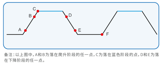 IT8900A/E系列 大功率直流电子负载 官方功能图示