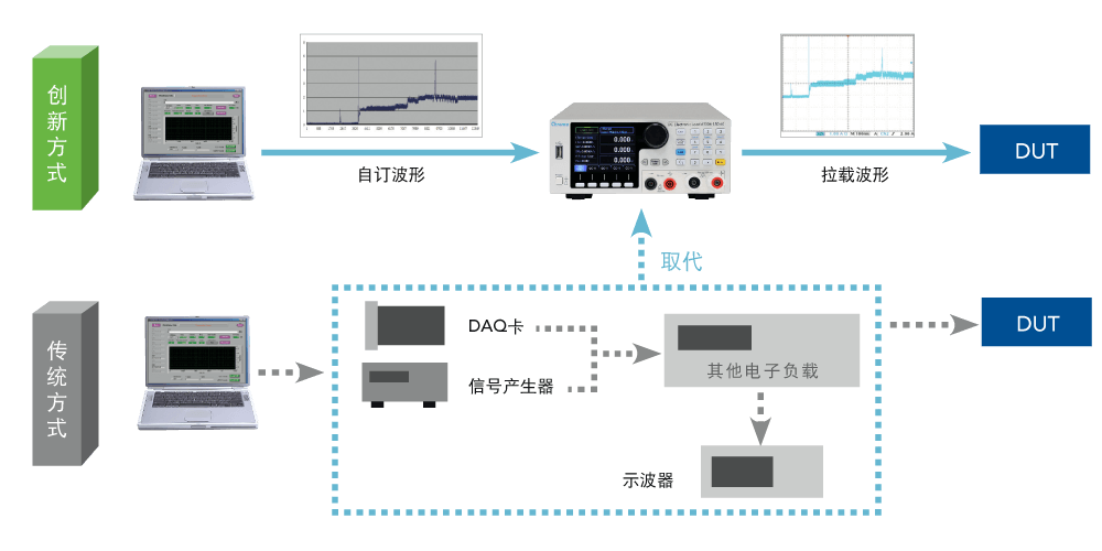 63000Series 可编程直流电子负载 官方图示