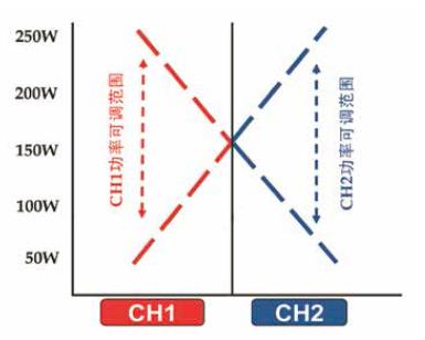 IT8700P系列 多路输入可编程直流电子负载 官方功能图示
