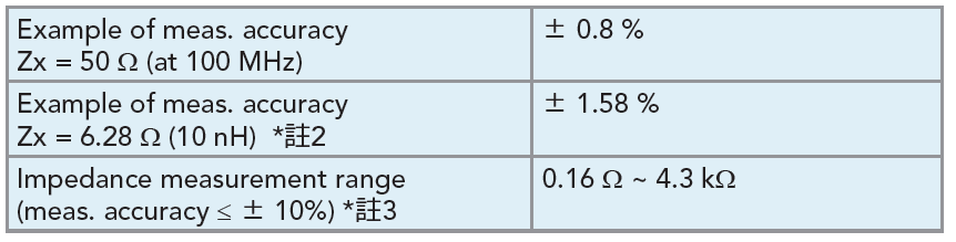 11090-030 射频LCR表 官方图示