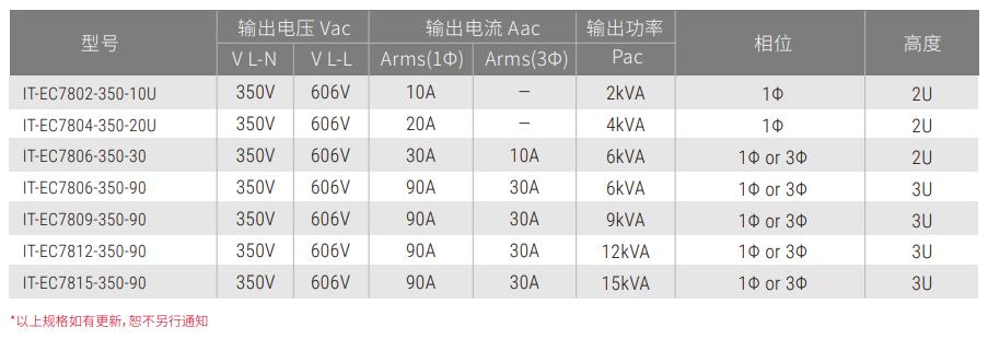 IT-EC7800系列 可编程交/直流电源 官方功能图示