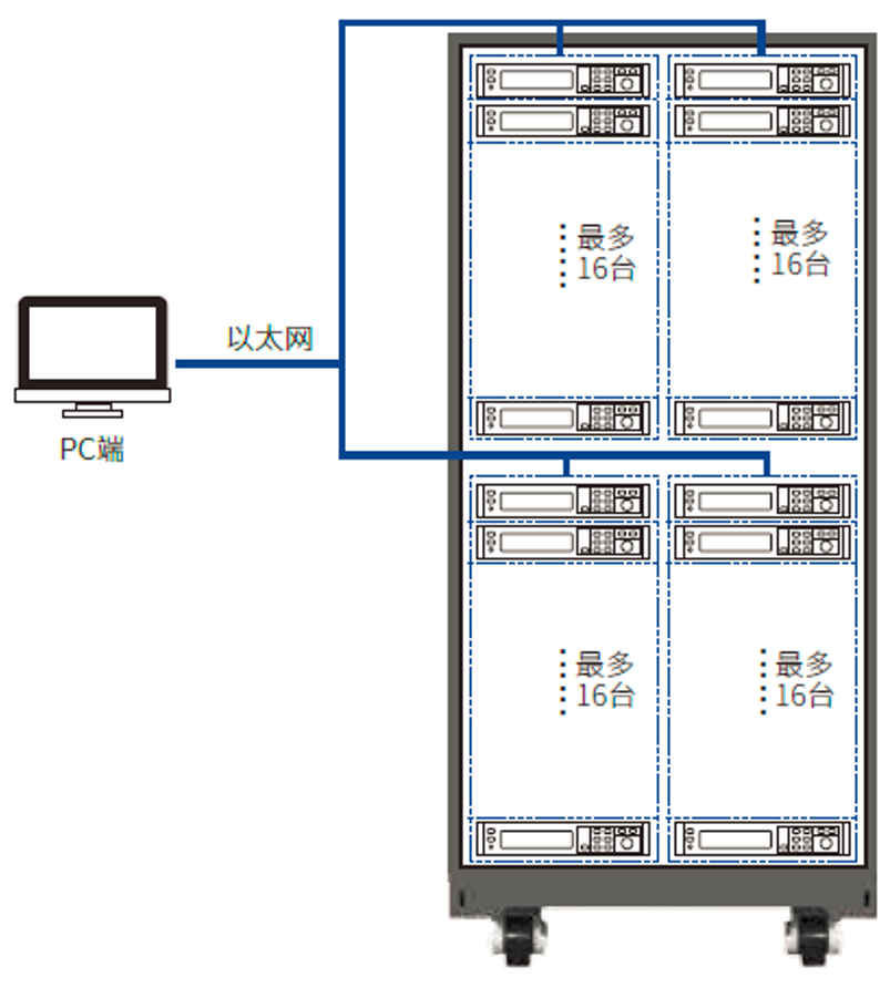 IT-M3100系列 灵巧型宽量程直流电源 官方功能图示