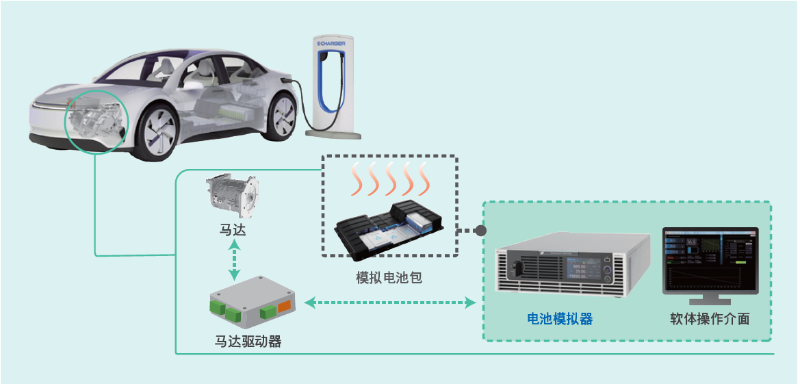 62000DSeries 可程控双向直流电源供应器 官方图示