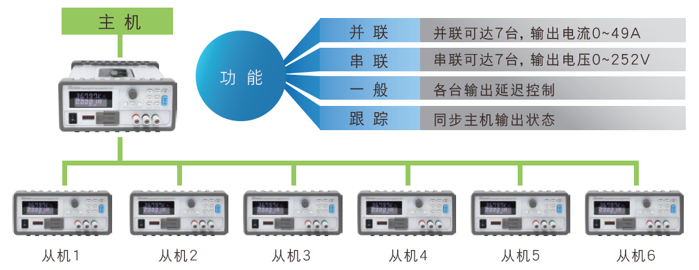 62000LSeries 可程控直流电源供应器 官方图示