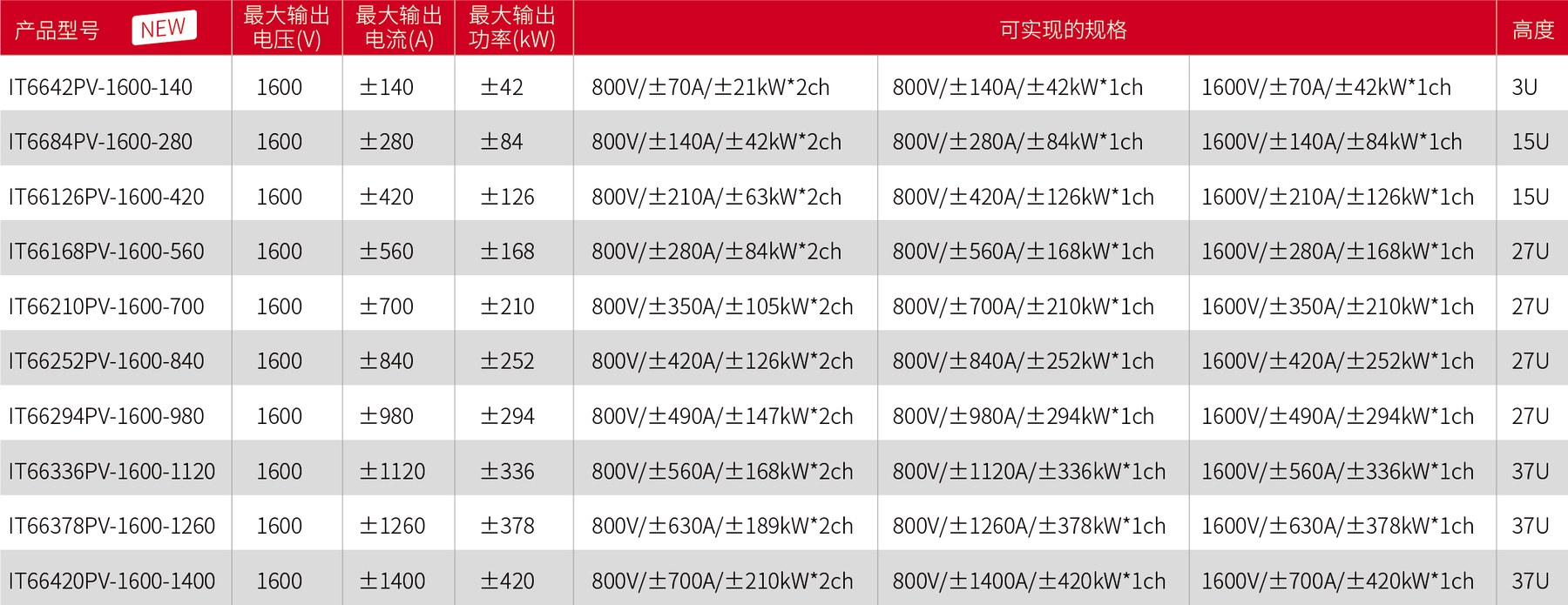 IT6600PV系列 太阳能阵列模拟器 官方功能图示