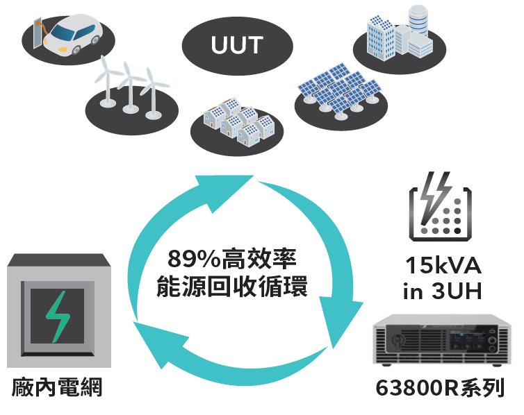 63800RSeries 能源回收式交流电子负载 官方图示