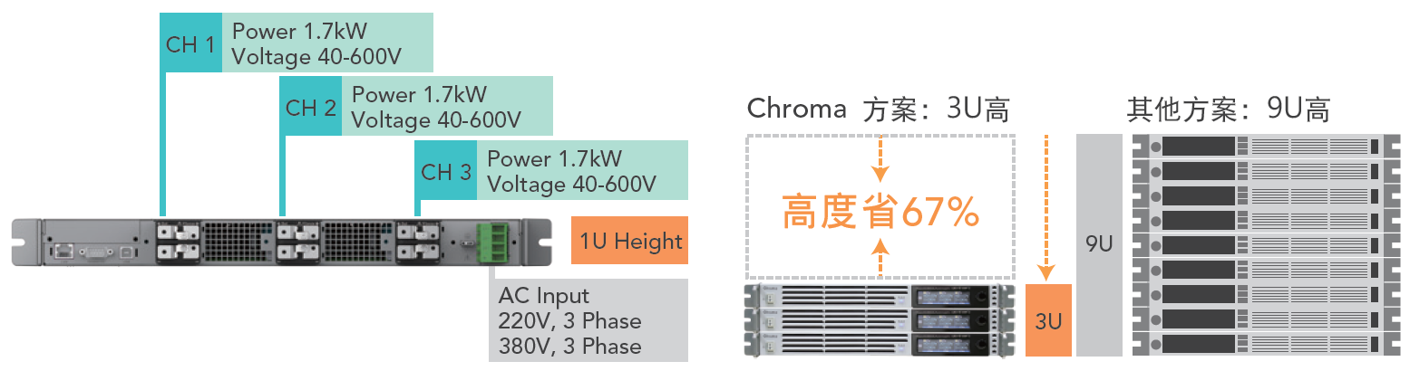 62000ESeries 可程控直流电源供应器 官方图示