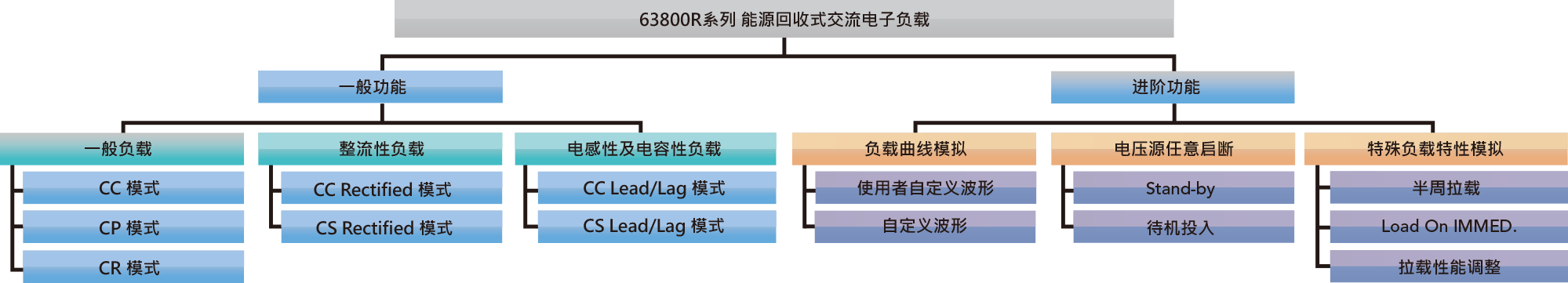 63800RSeries 能源回收式交流电子负载 官方图示