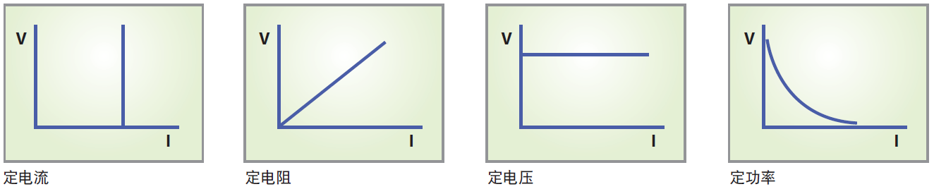 63800Series 可编程交&直流电子负载 官方图示
