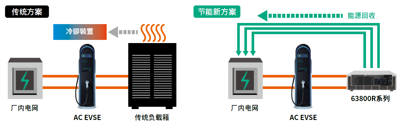 63800RSeries 能源回收式交流电子负载 官方图示