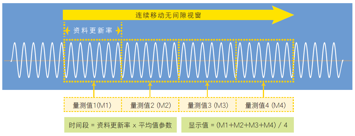 66205 数位功率表 官方图示