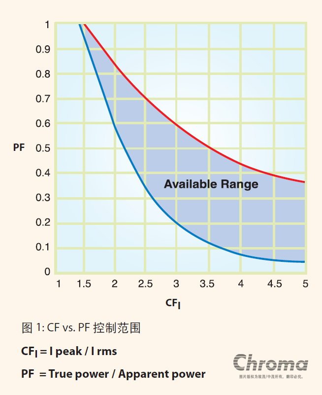 63800Series 可编程交&直流电子负载 官方图示