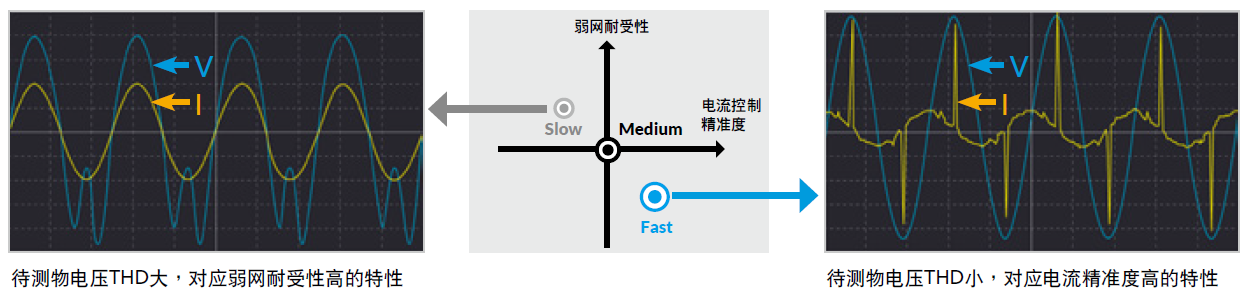 61809/61812/61815 回收式电网模拟电源 官方图示