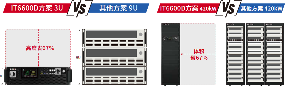 IT6600D系列 大功率可编程直流电源 官方功能图示